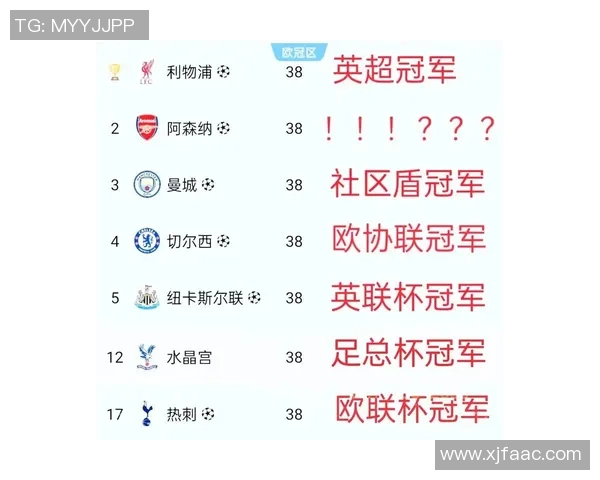 社区盾对决利物浦与曼城谁能夺冠揭开新赛季序幕