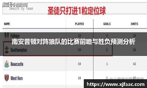 南安普顿对阵狼队的比赛前瞻与胜负预测分析